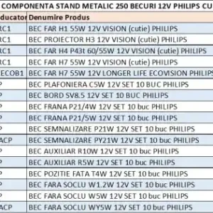 Stand Metalic 250 Becuri 12V Philips Cu Tester Ieftin