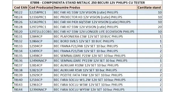 Stand Metalic 250 Becuri 12V Philips Cu Tester Ieftin